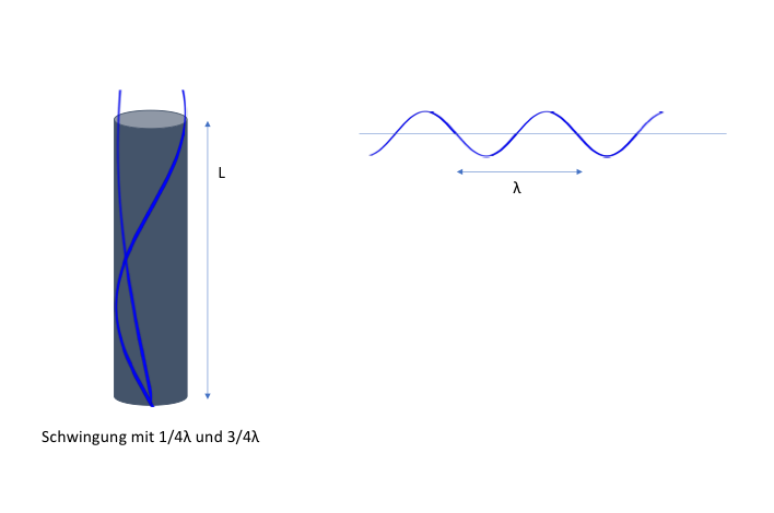 Datei:Skizze Aräometer.png – PhySX - Physikalische Schulexperimente Wiki