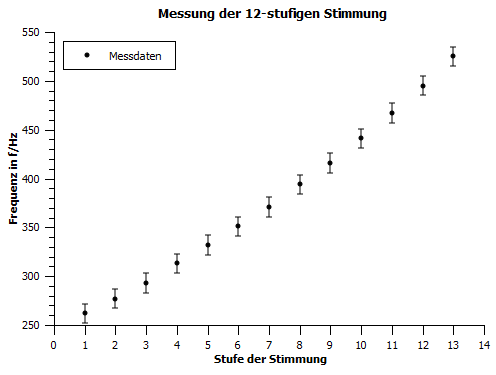 Datei:Skizze Aräometer.png – PhySX - Physikalische Schulexperimente Wiki