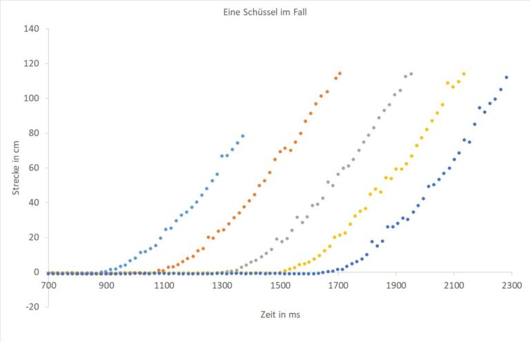 Fallexperiment2.jpg