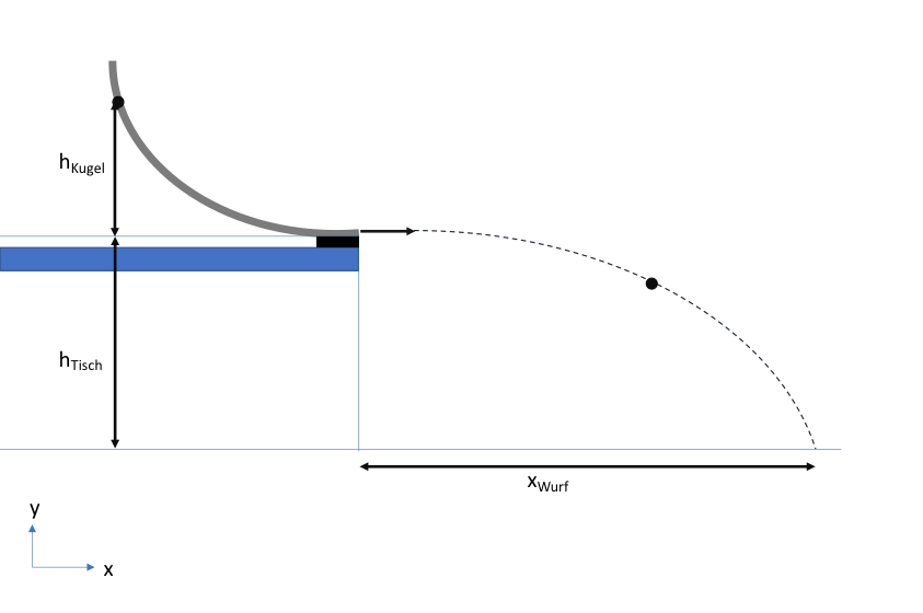 Datei:Skizze Aräometer.png – PhySX - Physikalische Schulexperimente Wiki