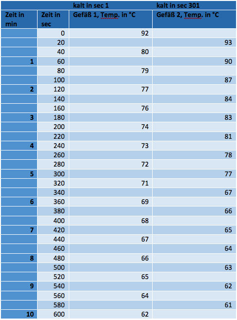 Kaffee Tabelle.png