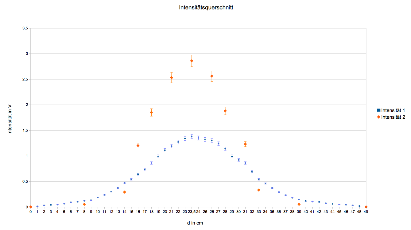 Datei:Skizze Aräometer.png – PhySX - Physikalische Schulexperimente Wiki