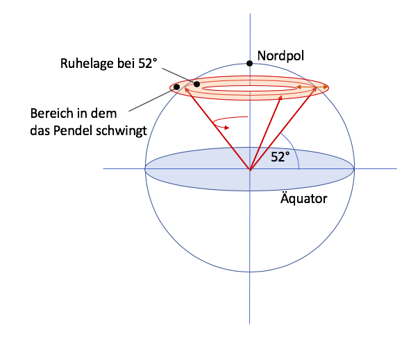 Federschwinger6.png