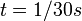t=1/30 s