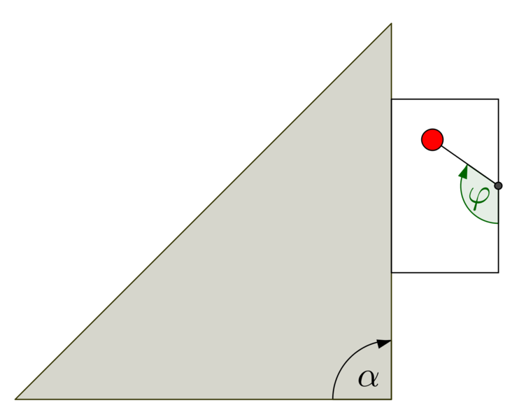 Datei:SchiefeEbeneFall1.png