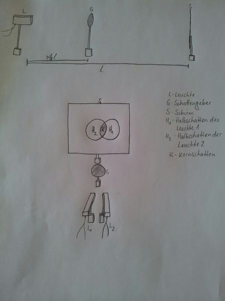 Datei:FSSchema.jpg