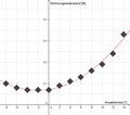 Vorschaubild der Version vom 29. März 2014, 13:25 Uhr