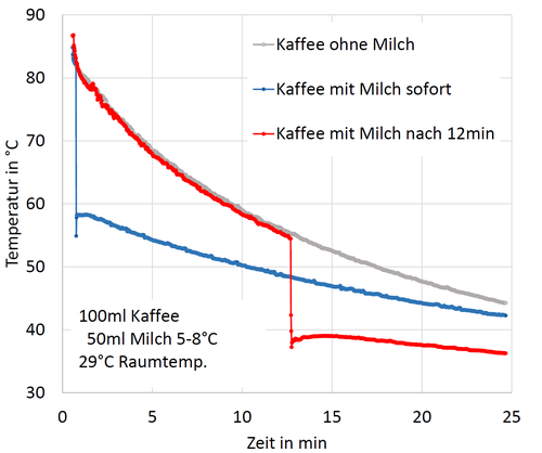 Franz-Kaffee-Milch-2019-08-12.png