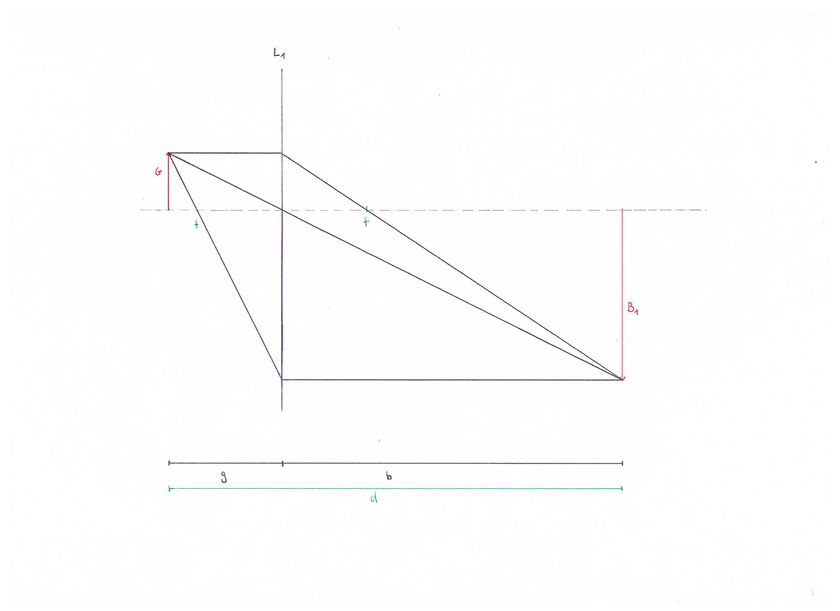 BesselVerfahren PhySX Physikalische Schulexperimente Wiki