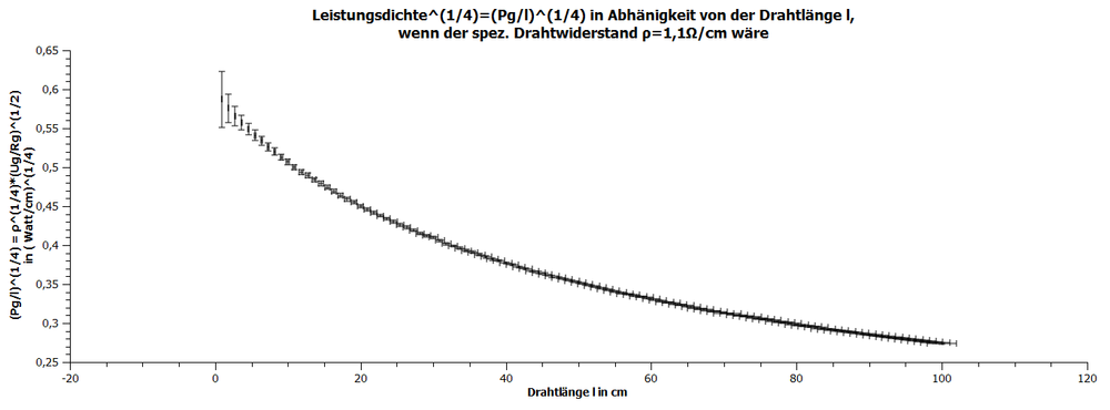 Leistungsdichte1.png