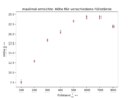 Vorschaubild der Version vom 11. April 2019, 16:18 Uhr