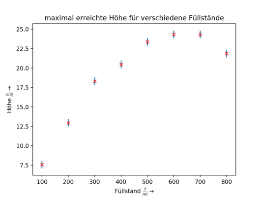 Füllstände.png