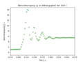 Vorschaubild der Version vom 13. Mai 2019, 11:04 Uhr