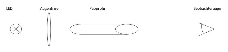Datei:Skiaskopieschema.jpeg