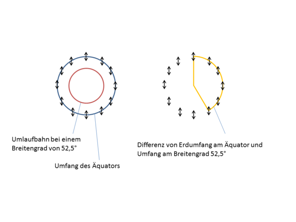 Umlaufbahn Folie2.PNG