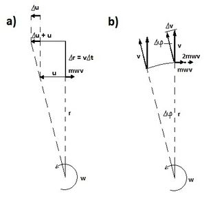 Datei:Skizze Aräometer.png – PhySX - Physikalische Schulexperimente Wiki