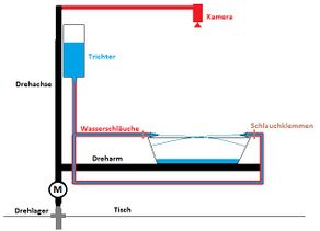 Datei:Skizze Aräometer.png – PhySX - Physikalische Schulexperimente Wiki