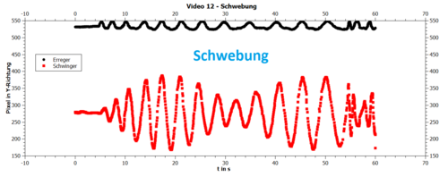 Schwebung