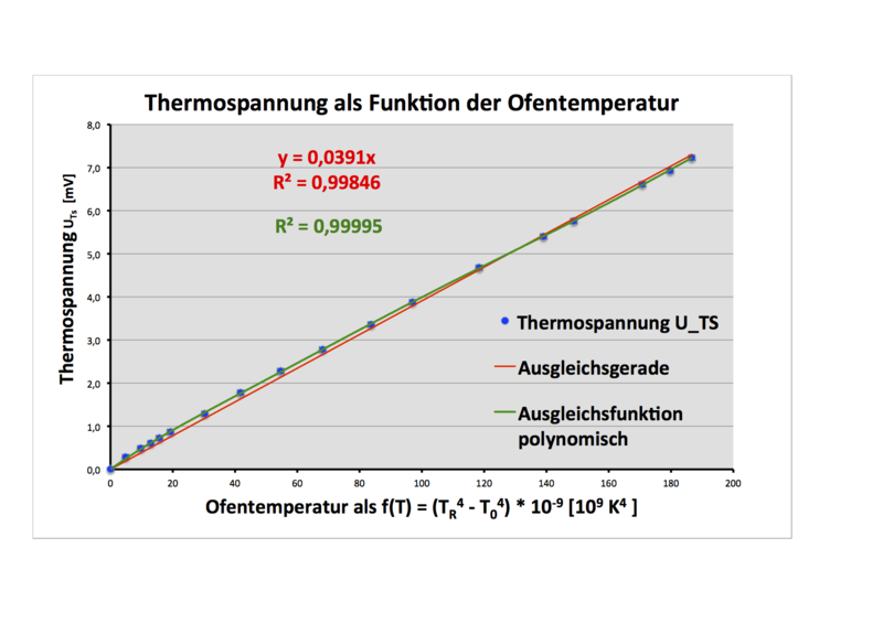 Datei:Rohrofen Diagr 4 C.png