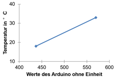 Bild Temperaturmessung.png