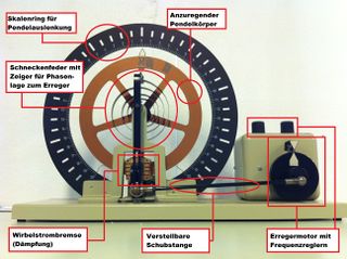 Datei:Skizze Aräometer.png – PhySX - Physikalische Schulexperimente Wiki