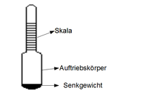 kurzer Infotext zum Bild