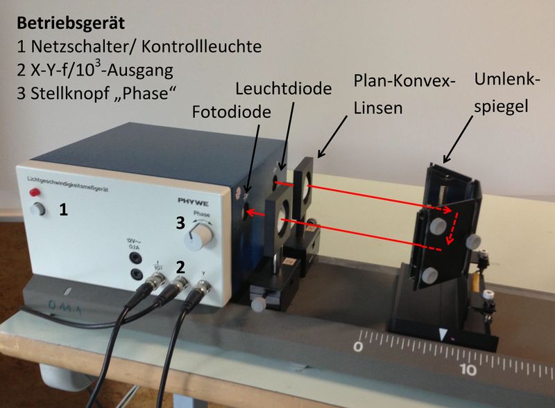 Datei:Lichtgeschwindigkeitsmessgerät.jpg
