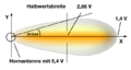 Vorschaubild der Version vom 29. Juli 2014, 16:11 Uhr