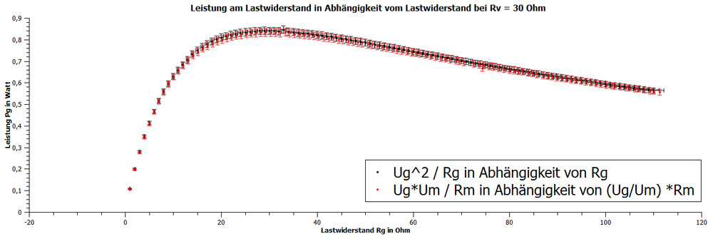 Leistungskurve.png