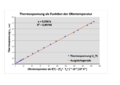 Vorschaubild der Version vom 3. Mai 2015, 20:15 Uhr