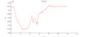 Vorschaubild der Version vom 20. Dezember 2018, 15:59 Uhr