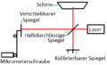 Vorschaubild der Version vom 31. Mai 2015, 15:24 Uhr