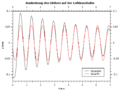 Vorschaubild der Version vom 8. Juni 2016, 14:17 Uhr