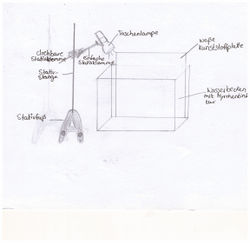 Abb.3:Aufbau der 2. Versuchsreihe