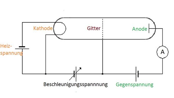 Franck Hertz Versuch Aufbau Franck-Hertz-Versuch – PhySX - Physikalische Schulexperimente Wiki