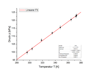 Datei:Skizze Aräometer.png – PhySX - Physikalische