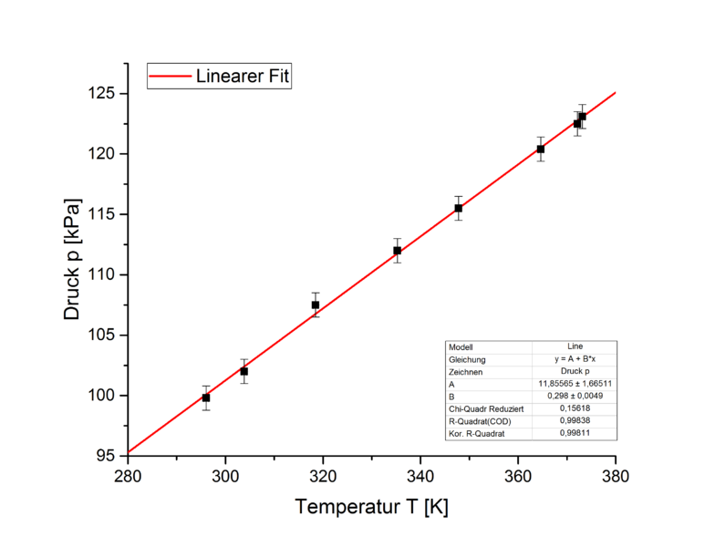Datei:Atmos p-T-Diagramm mit Offset.png