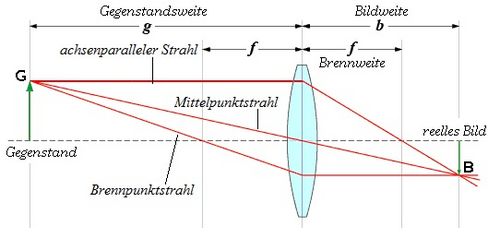 Strahlengänge.jpg