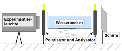 Datei:Skizze Aräometer.png – PhySX - Physikalische Schulexperimente Wiki