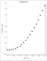 Vorschaubild der Version vom 24. Juli 2014, 15:19 Uhr