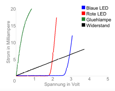 Grafik PonyPlot.png